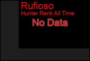 Total Graph of Rufioso