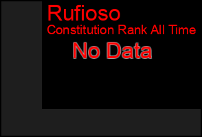 Total Graph of Rufioso