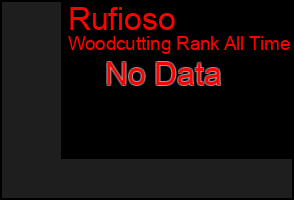 Total Graph of Rufioso