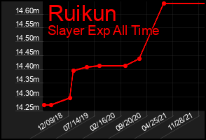 Total Graph of Ruikun