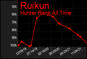 Total Graph of Ruikun