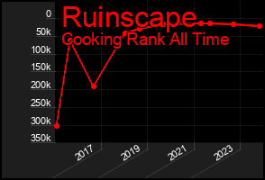 Total Graph of Ruinscape