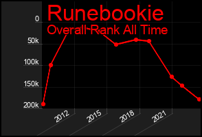 Total Graph of Runebookie