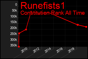 Total Graph of Runefists1