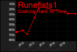 Total Graph of Runefists1