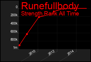 Total Graph of Runefullbody