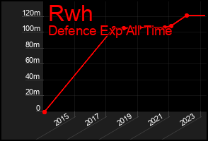 Total Graph of Rwh