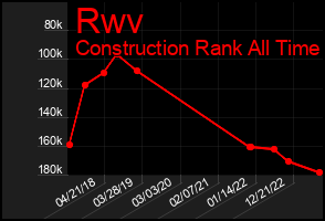 Total Graph of Rwv