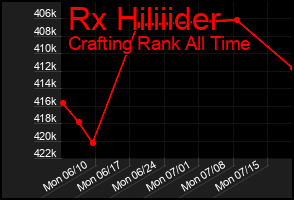 Total Graph of Rx Hiliiider