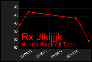 Total Graph of Rx Jlkijjjk