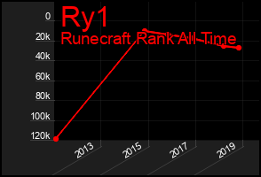 Total Graph of Ry1