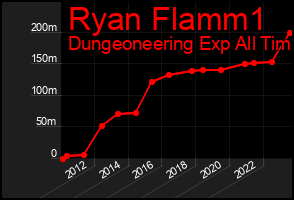 Total Graph of Ryan Flamm1