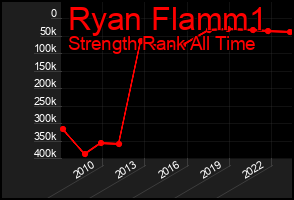 Total Graph of Ryan Flamm1