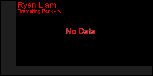Last 7 Days Graph of Ryan Liam
