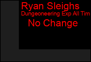 Total Graph of Ryan Sleighs