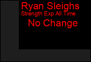 Total Graph of Ryan Sleighs