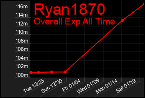 Total Graph of Ryan1870