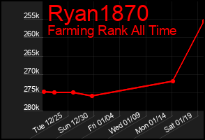Total Graph of Ryan1870