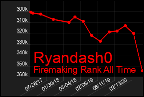 Total Graph of Ryandash0