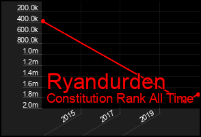 Total Graph of Ryandurden