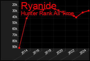 Total Graph of Ryanide
