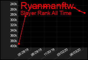 Total Graph of Ryanmanftw