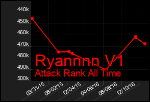 Total Graph of Ryannnn V1