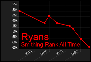 Total Graph of Ryans