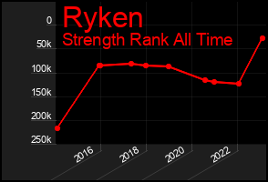 Total Graph of Ryken
