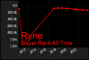 Total Graph of Ryne