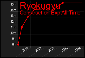 Total Graph of Ryokugyu