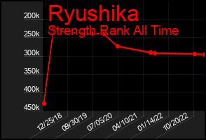 Total Graph of Ryushika