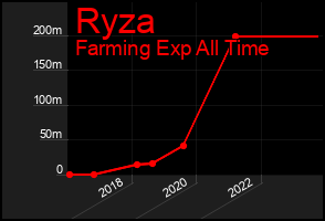 Total Graph of Ryza