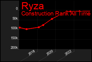 Total Graph of Ryza