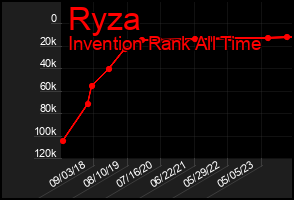 Total Graph of Ryza