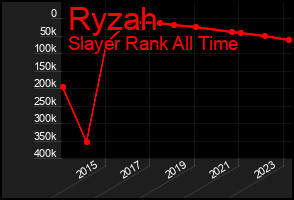 Total Graph of Ryzah