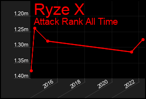 Total Graph of Ryze X