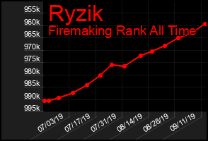 Total Graph of Ryzik