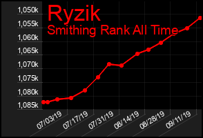 Total Graph of Ryzik