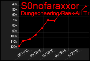 Total Graph of S0nofaraxxor