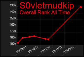 Total Graph of S0vletmudkip