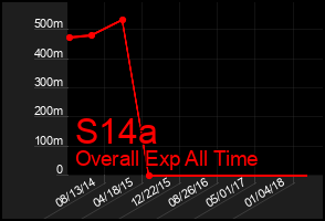 Total Graph of S14a