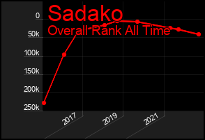 Total Graph of Sadako