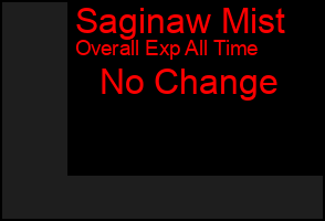 Total Graph of Saginaw Mist