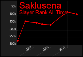 Total Graph of Saklusena