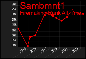 Total Graph of Sambmnt1