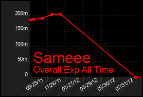 Total Graph of Sameee