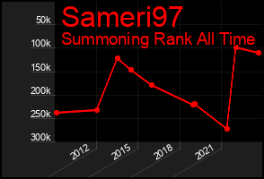 Total Graph of Sameri97
