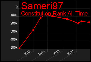 Total Graph of Sameri97