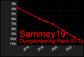 Total Graph of Sammey19